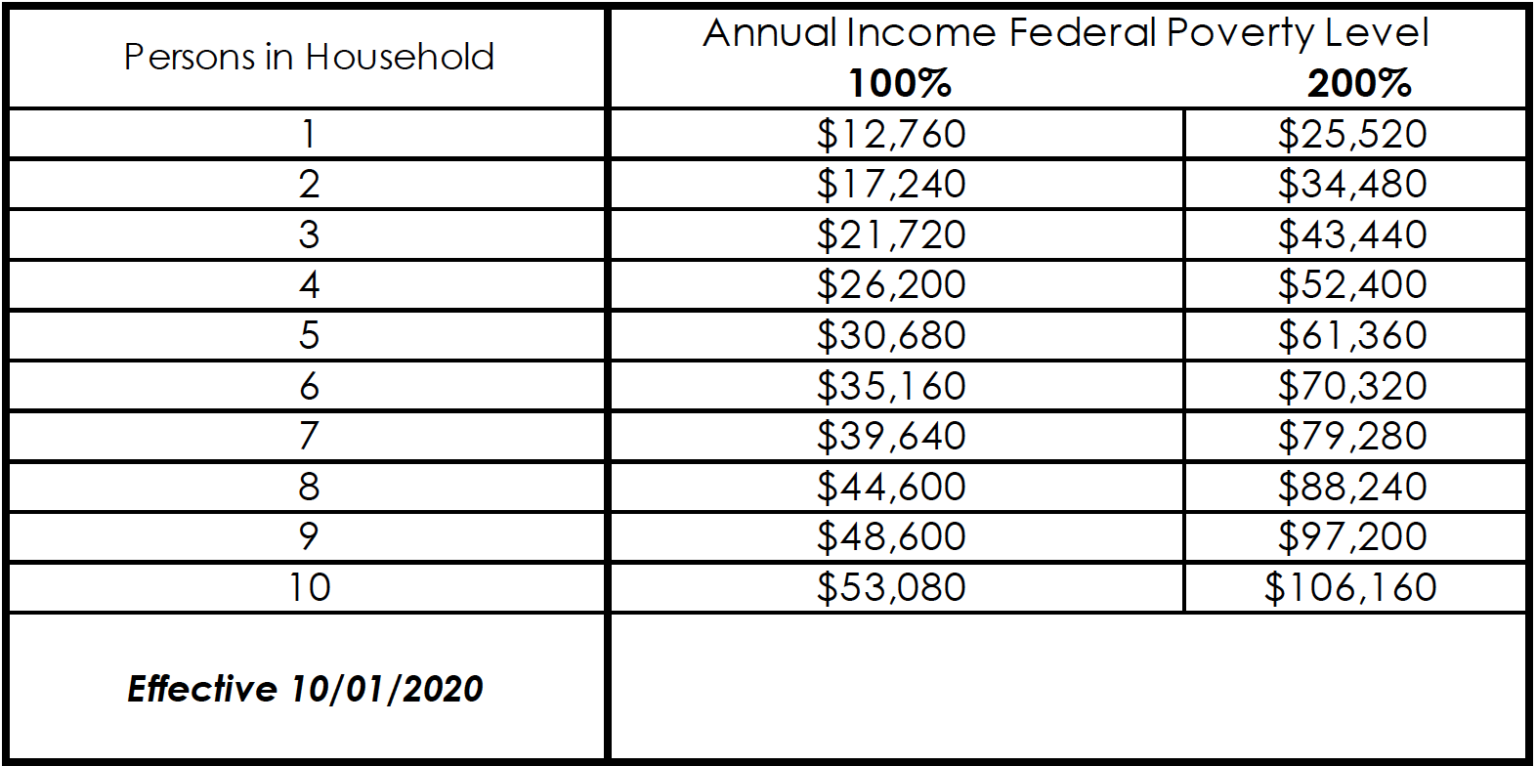 Updates to Requirements to Receive Rainwater Harvesting Loan and