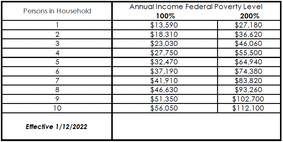 RWH-Income-Limits-FY-2022_English-1