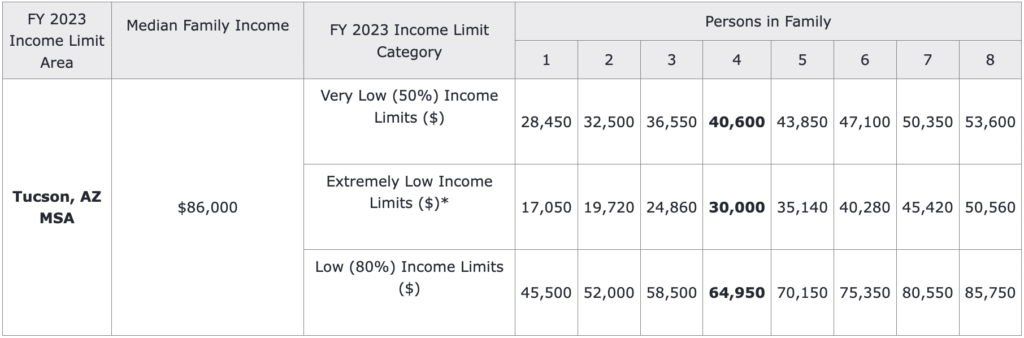 HUD-FY-2023-Income-Limits-Summary