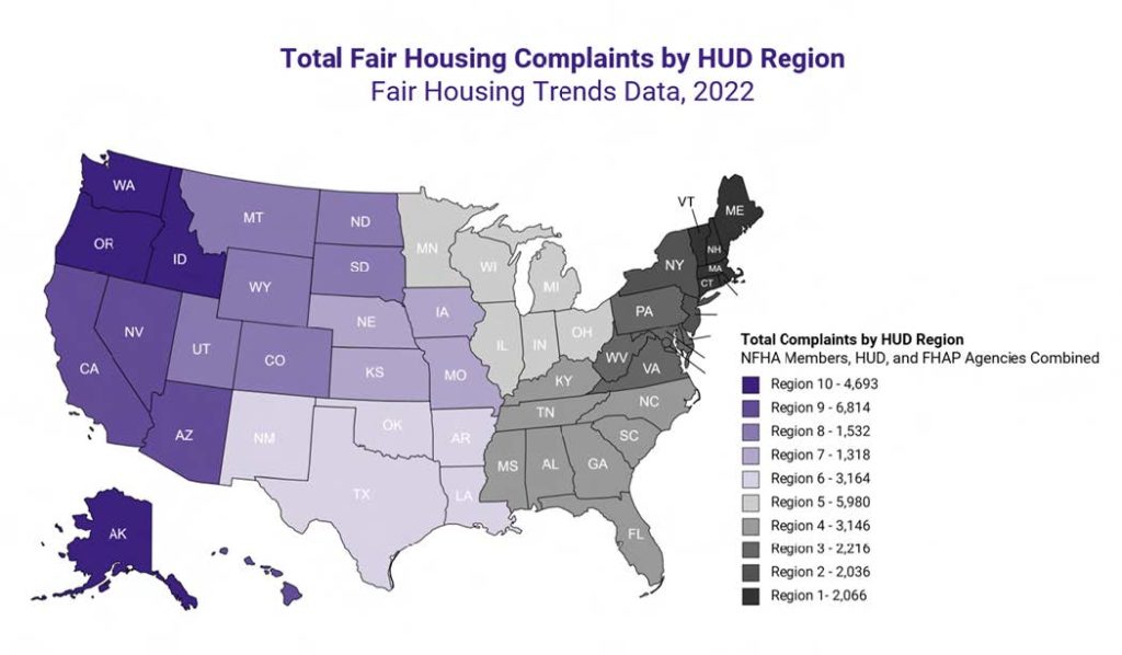 Total fair housing complaints by HUD region