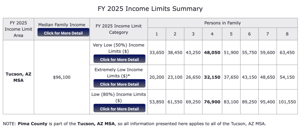 HUD Income chart 2025