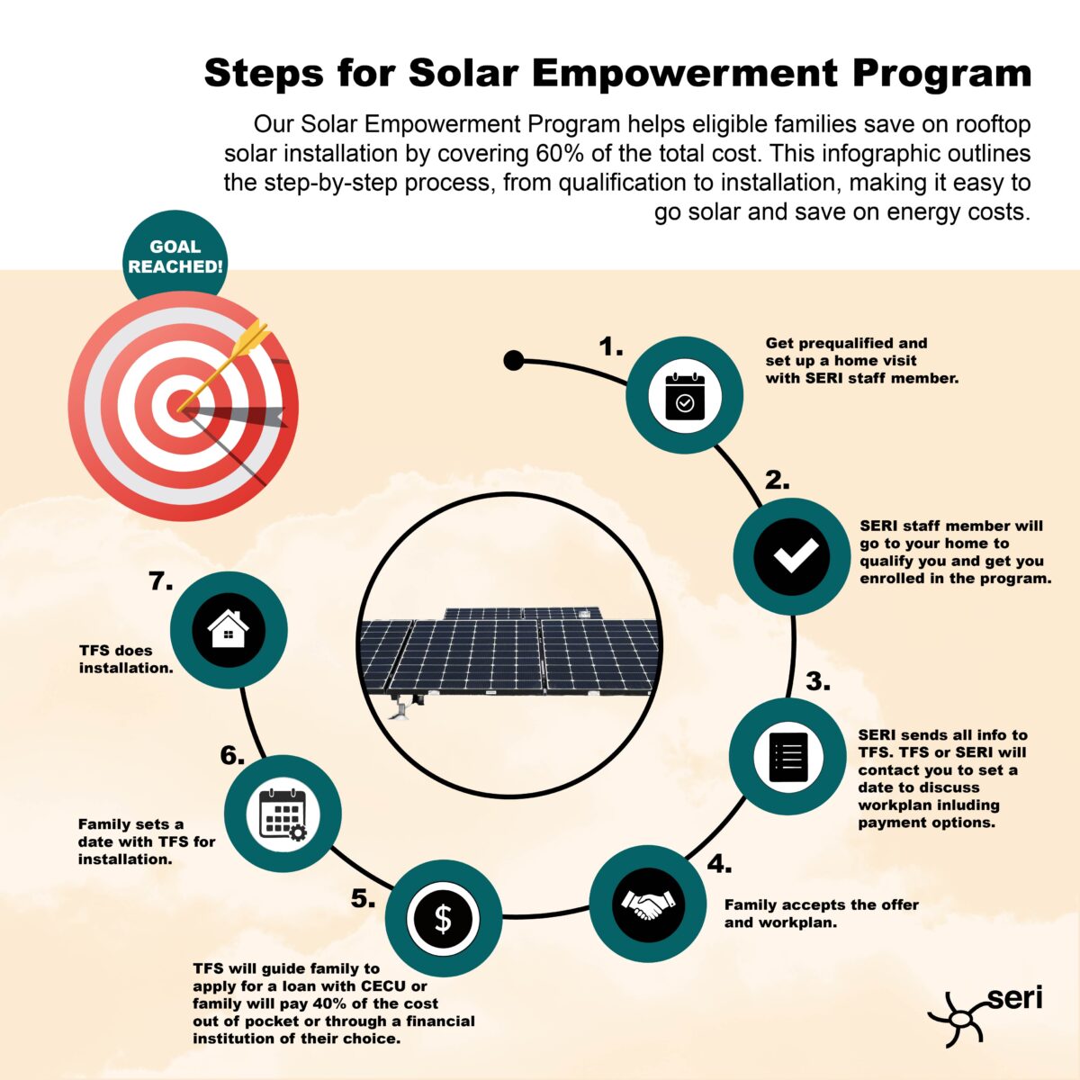 Solar Empowerment Program